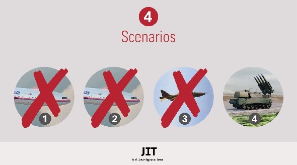 3_scenarios_eng
