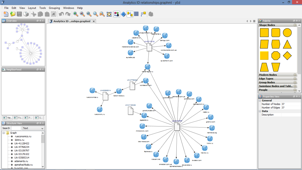 Analytics IDs yEd