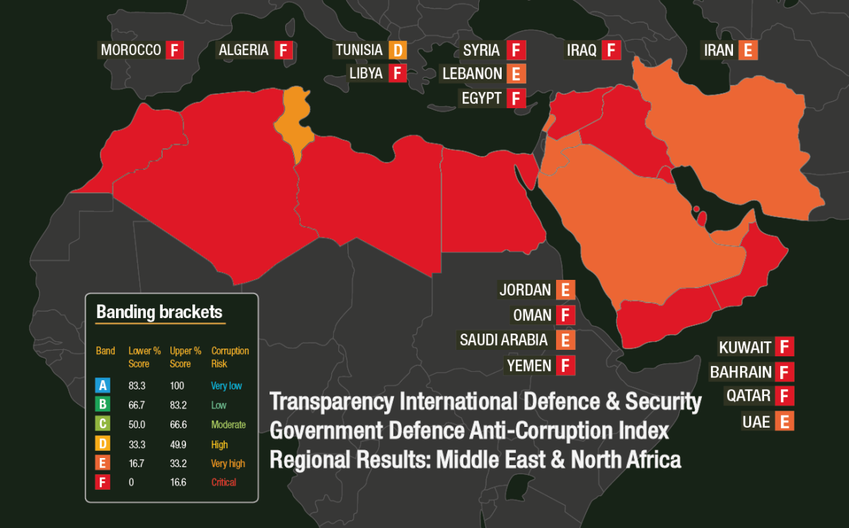 An overview of transparency ranks for the countries of the the MENA region. Image used with permission, courtesy: TI Defence Index