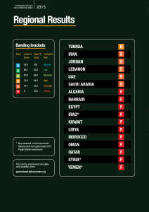 Meaning of transparency ranks and overview MENA countries. Image used with permission, courtesy: TI Defence Index. Click to view full size