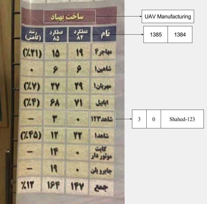 Improved S123 Chart