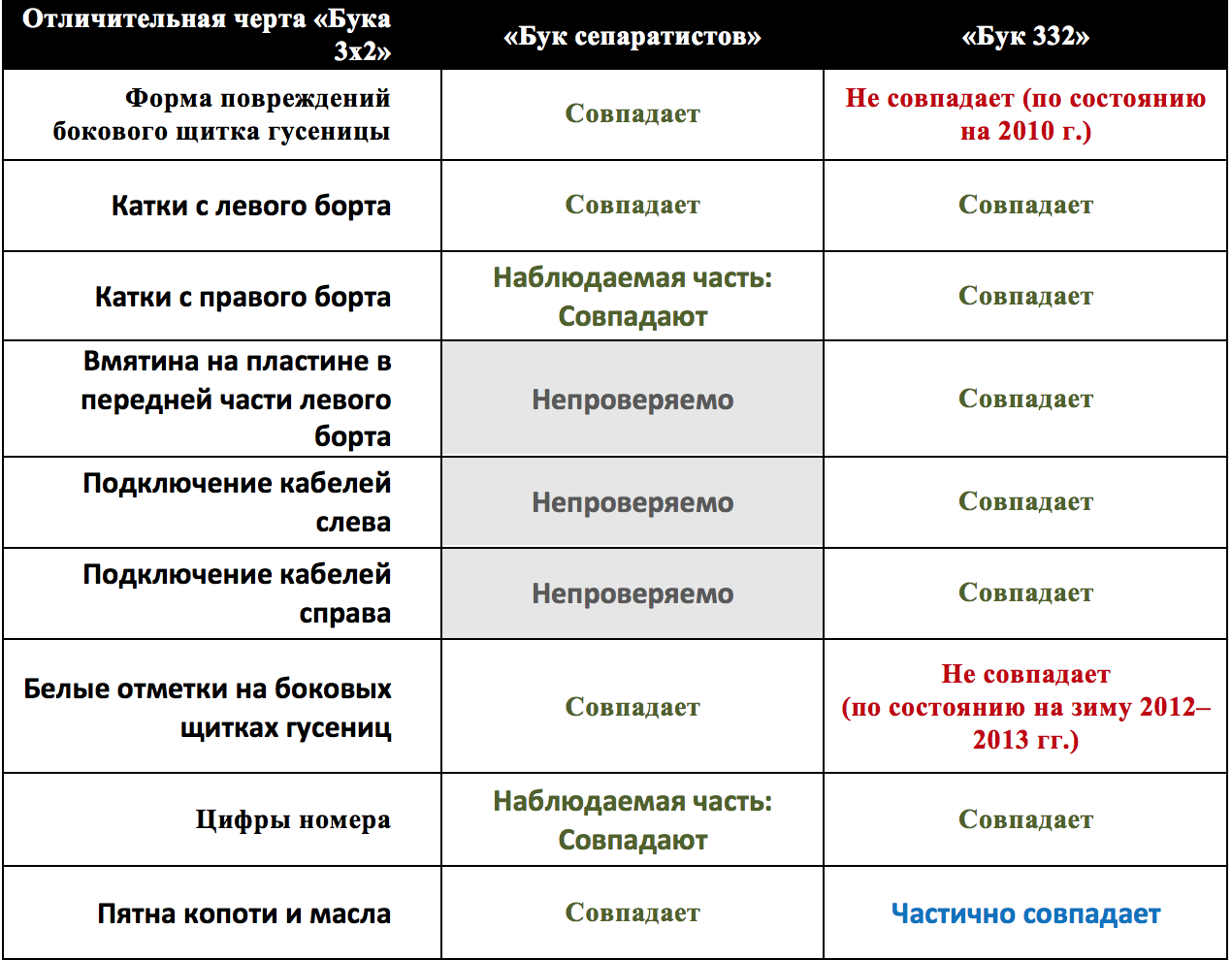 buk_comp_ru2