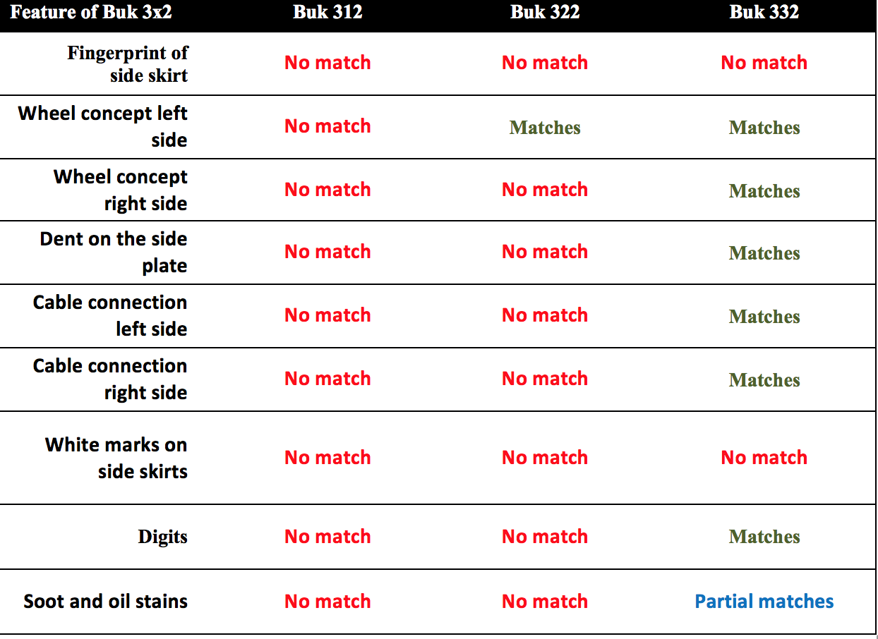 features_table