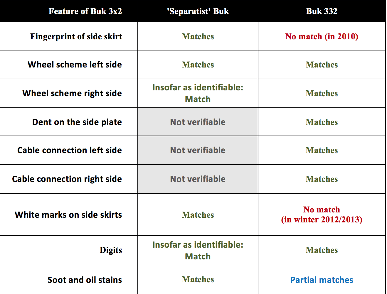 features_table2