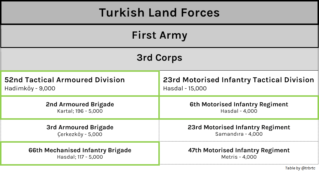 Turkish Land Forces