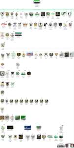 All Southern Front of the Free Syrian Army factions — missile symbol indicates a faction has been supplied with BGM-71 TOW ATGMs