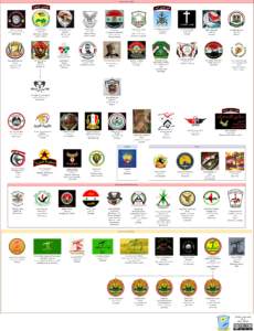Assad regime militias in the Syrian Civil War