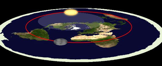flat earth and sun