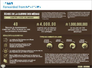 Wilayat Internet: ISIS’ Resilience across the Internet and Social Media