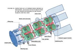 The Chemical Munitions Used By the Syrian Government 2012-2018