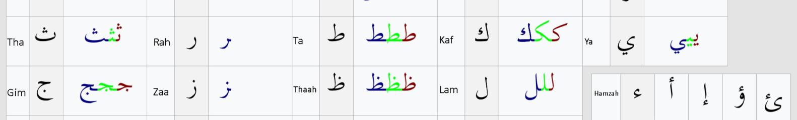 Arabic Cheat Sheet