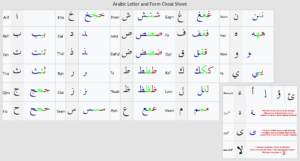 Arabic Cheat Sheet