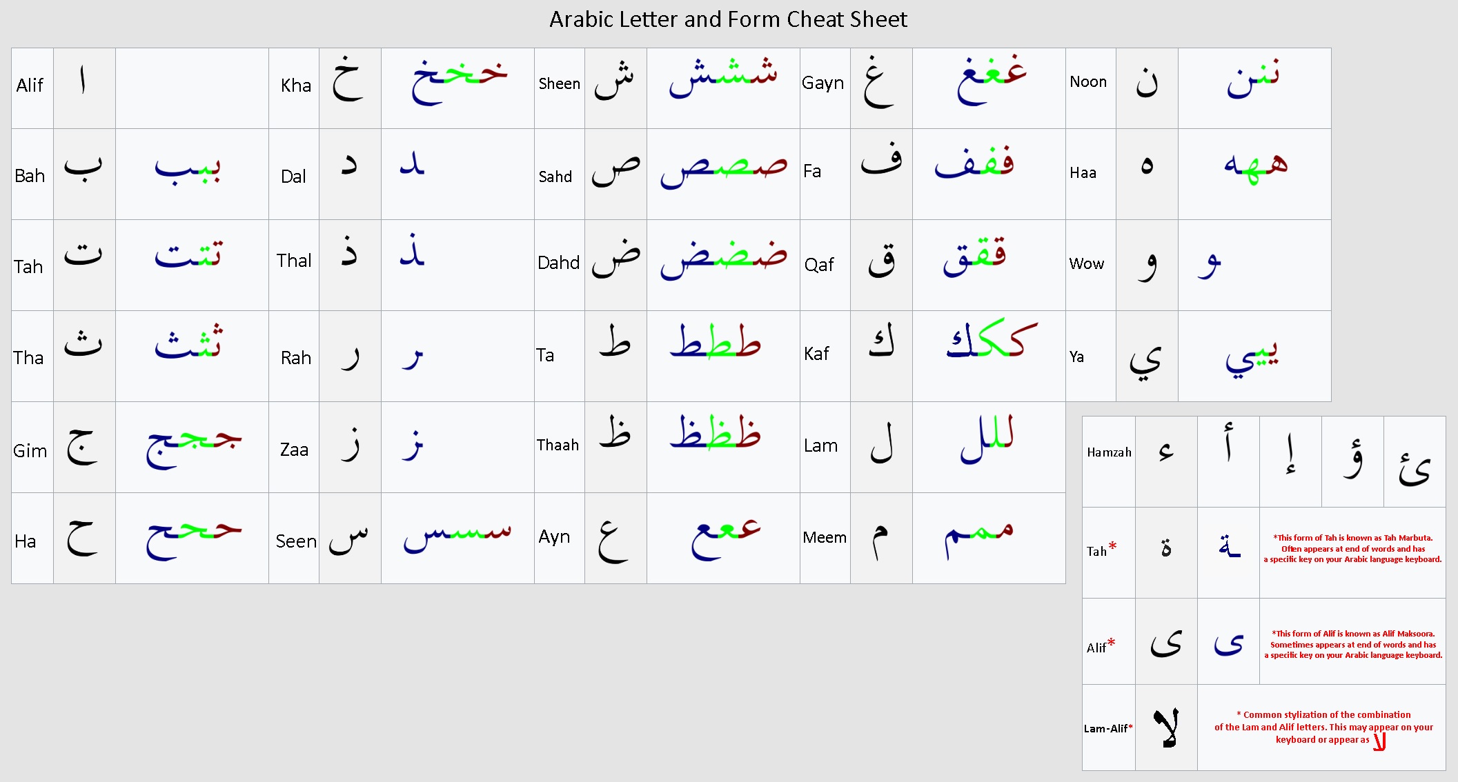 Arabic Cheat Sheet