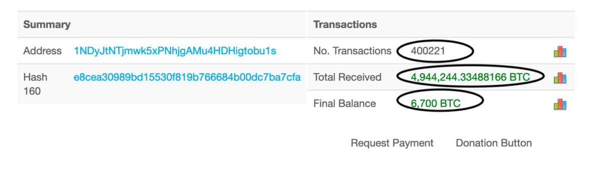 How To Track Illegal Funding Campaigns Via Cryptocurrency