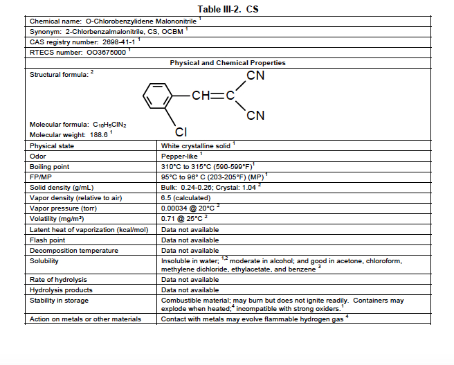 CS Tear Gas In Hong Kong And Elsewhere: Assessing The Hazards