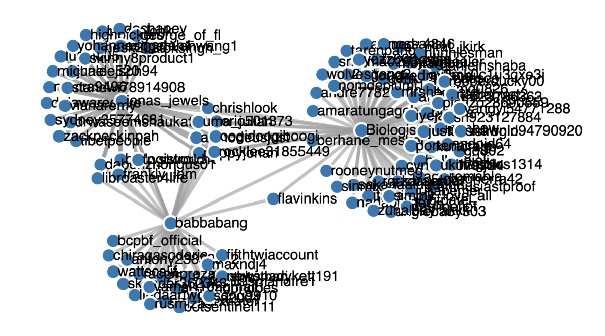 WHO Director-General Attacked on Twitter with CCP-Related Memes