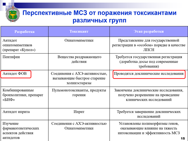 Примитивная безопасность данных в ФСБ 