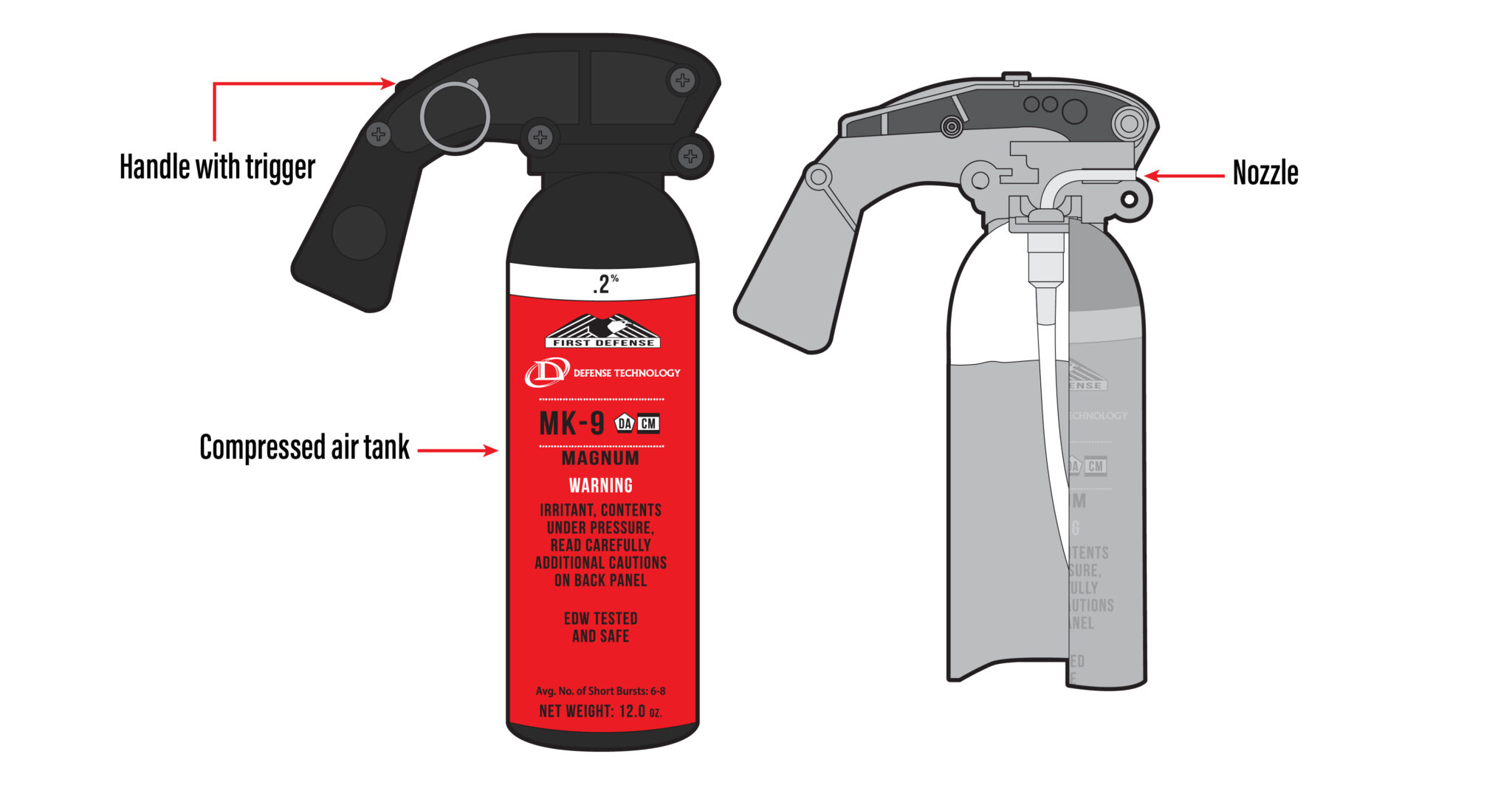 Guide: The ‘Less-Lethal’ Weapons Used by the DHS