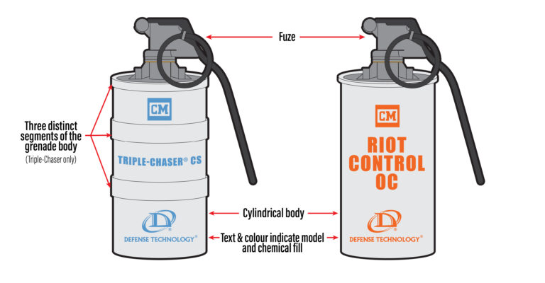 Explosive Chasers Guide: The ‘Less-Lethal’ Weapons Used by the DHS