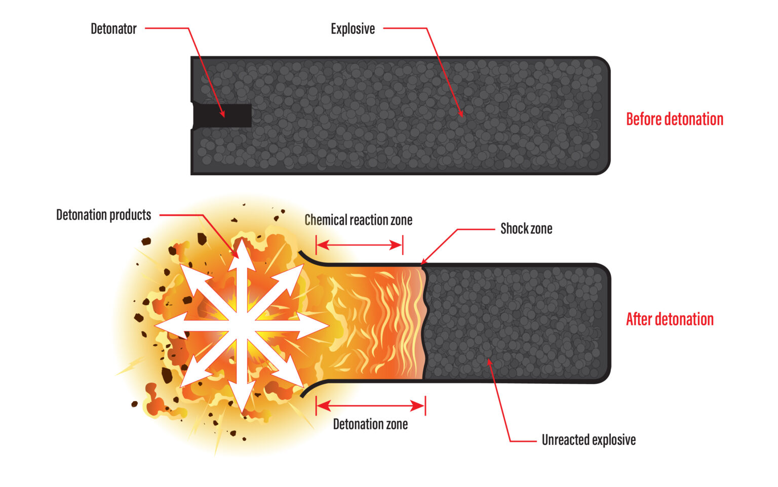 Explosive Misinformation: A Guide to Mushroom Clouds, ‘Sonic Weapons ...