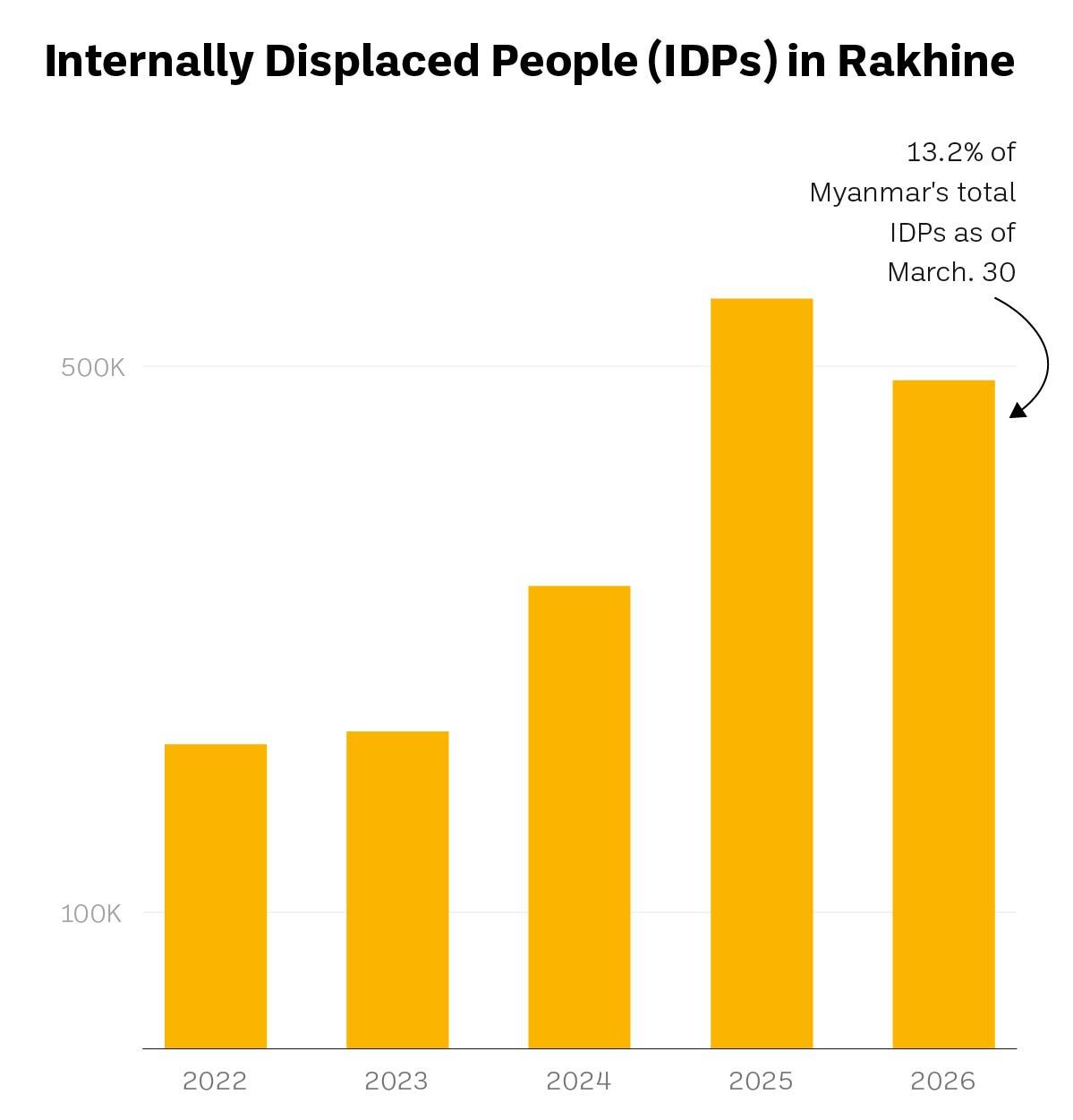 The 'Lost' Villages of Myanmar's Rakhine - bellingcat