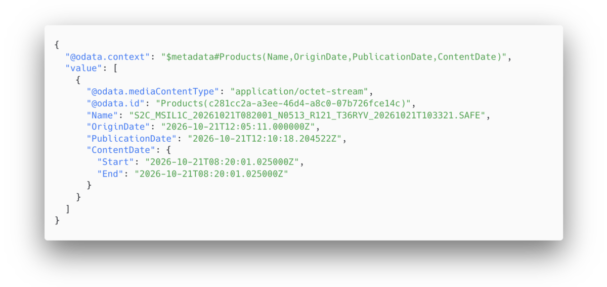 Metadata from tile T36RYV, which includes parts of the West Bank, Israel, and Jordan.