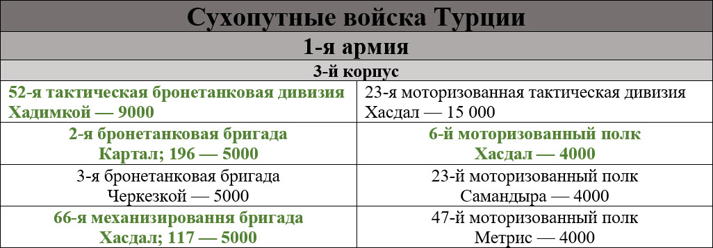 table_ru_turk