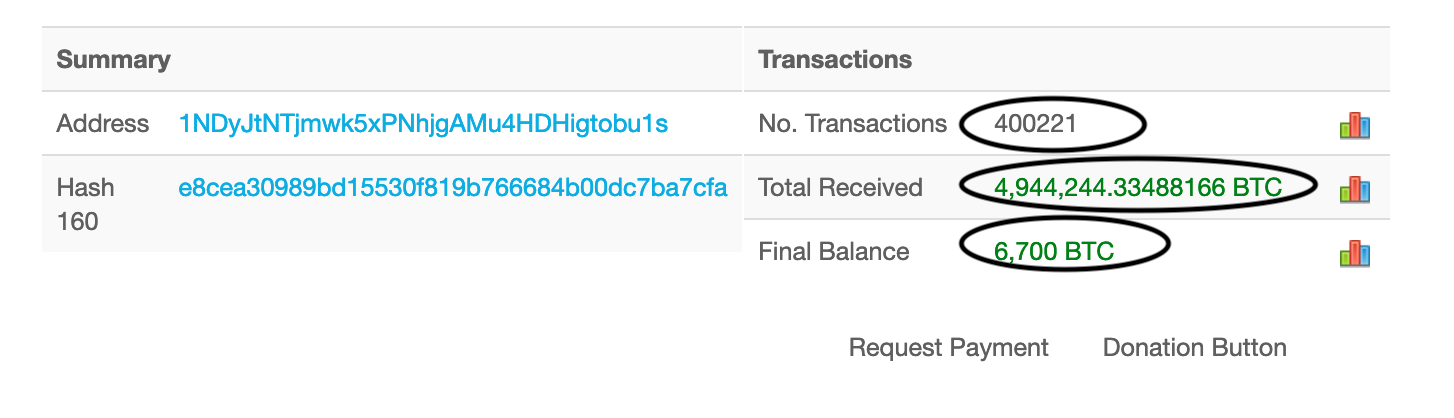 Bellingcat How To Track Illegal Funding Campaigns Via - 